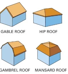 slooping roof