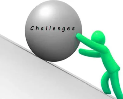 challenges