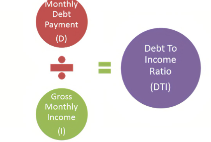 calculating DTI